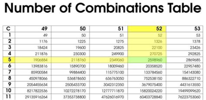 16 Combinations of 13