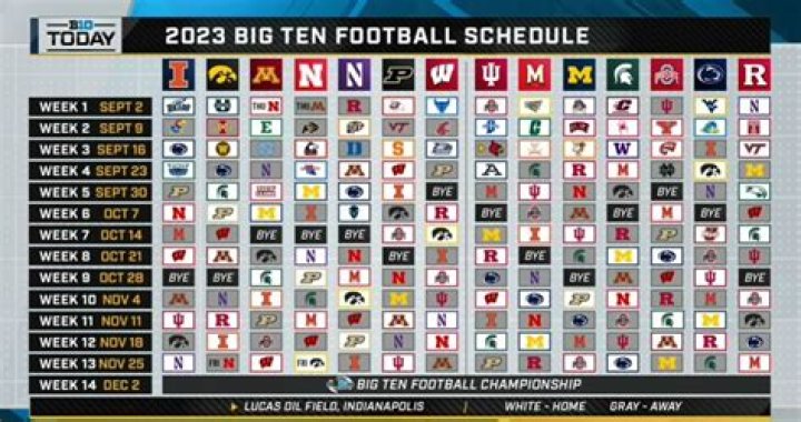 2023 Big Ten Football Standings – College Football