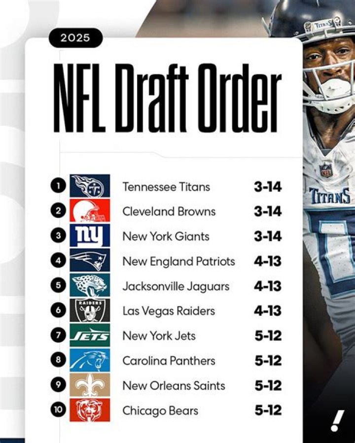 2023 NFL Draft: List of Oregon Draft Picks by Year