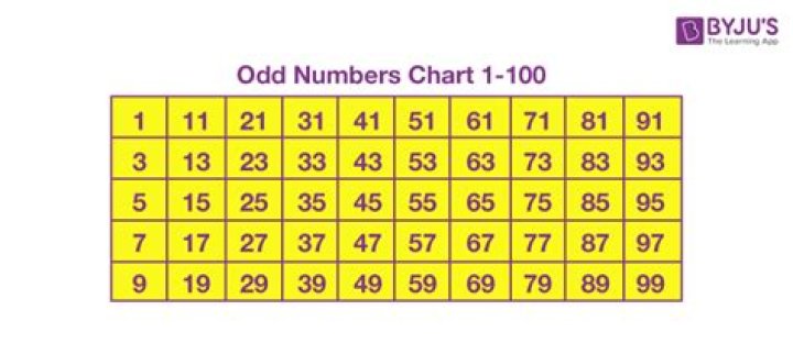 70 Odd Numbers