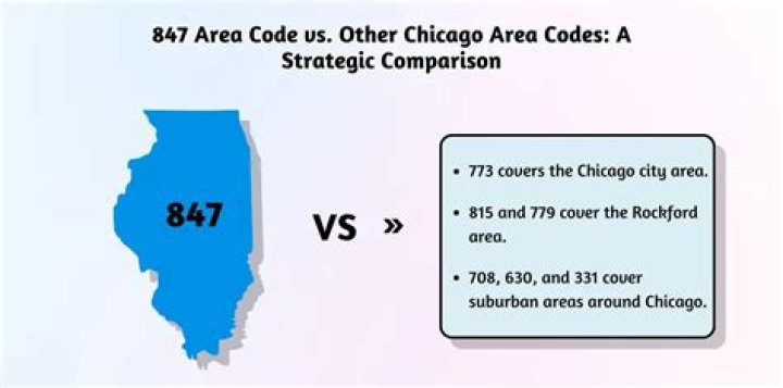 (847) Area Code
