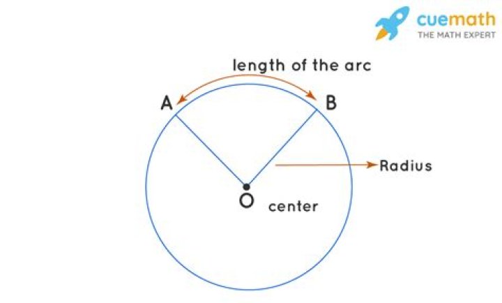 A circle has a radius of and a central angle in radians θ = . C
