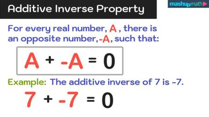{{additive inverse property of 1}}