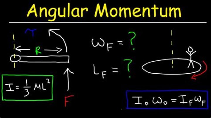 Angular Momentum Calculator Video
