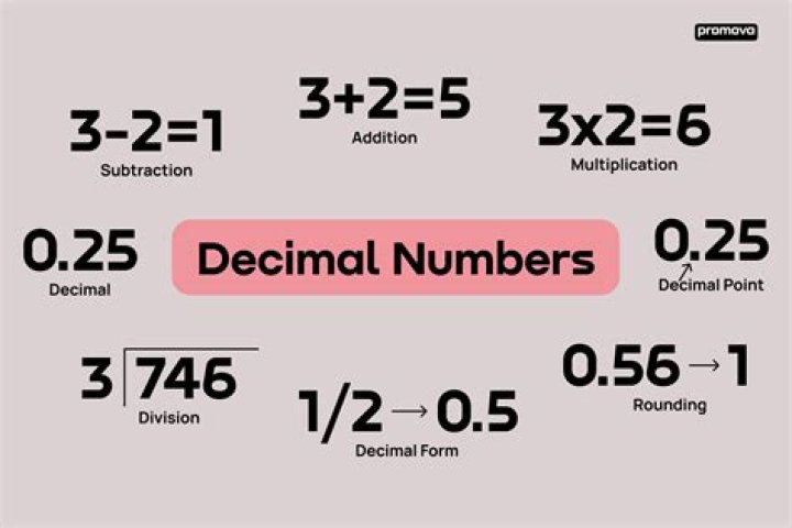decimal