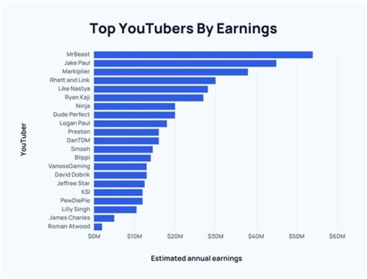 Desi Crew net worth, income and estimated earnings of Youtuber channel