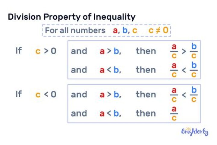 Division Inequality Property