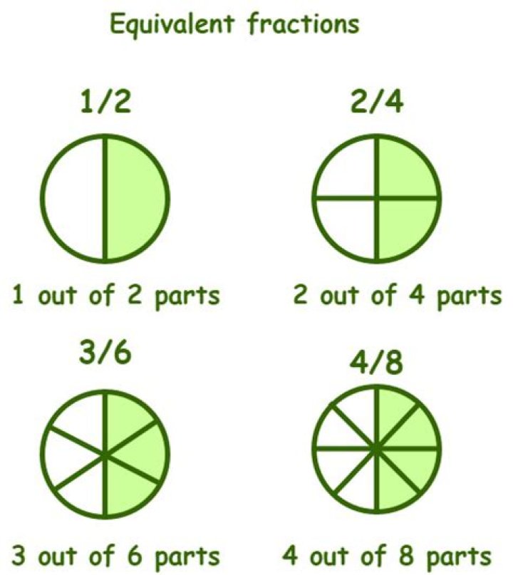 Equivalent Fractions for 5/2
