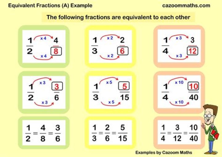 Equivalent Fractions for 9/40