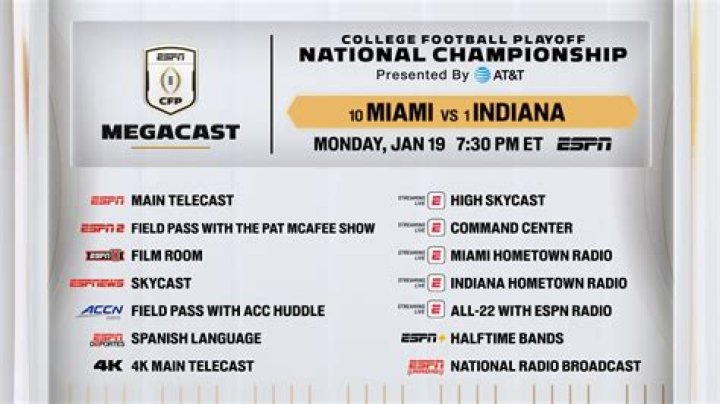ESPN Megacast Details for National Championship Game