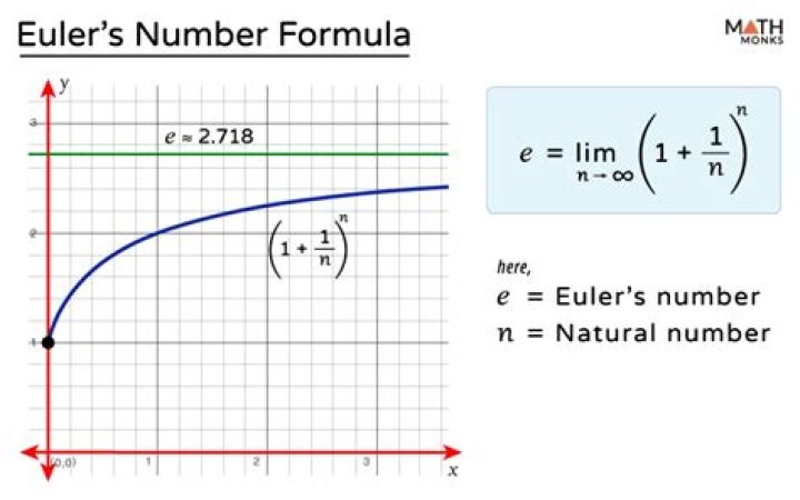 Eulers Constant