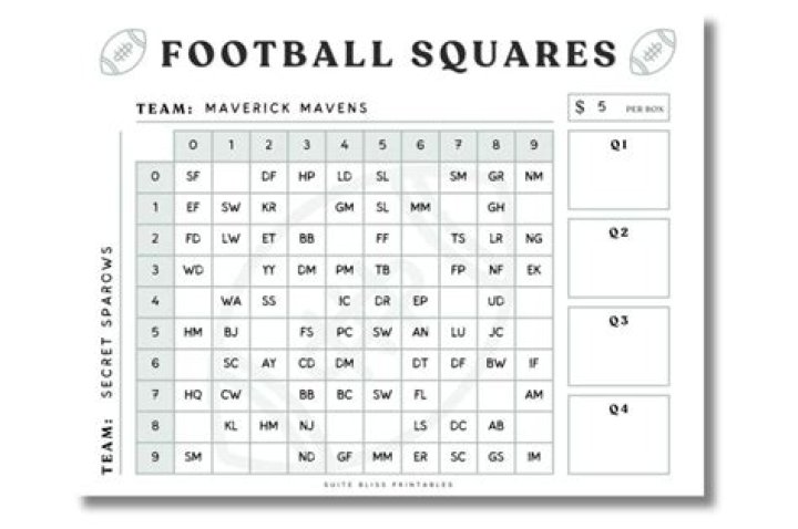 Football Squares Calculator Quiz