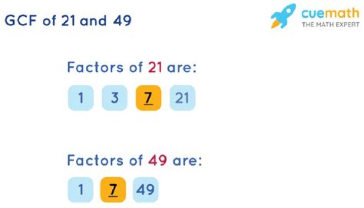 GCF and LCM of 21 and 49