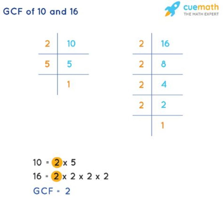 GCF of 10 and 16
