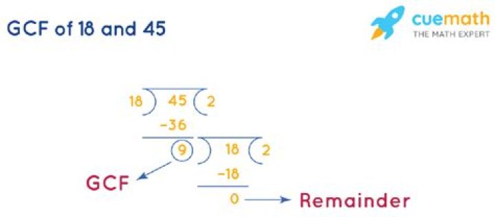 GCF of 18 and 45