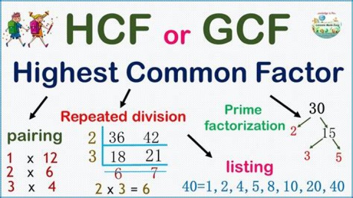 GCF of 256 and 22