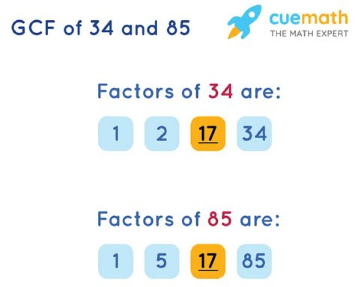 GCF of 34 and 85
