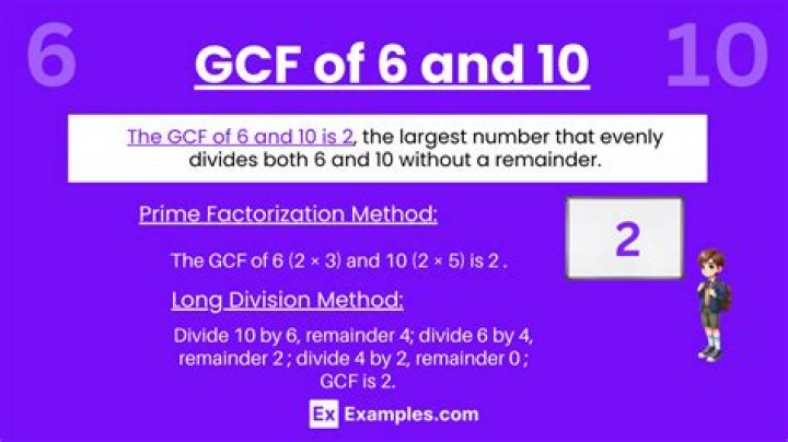 GCF of 6 and 10