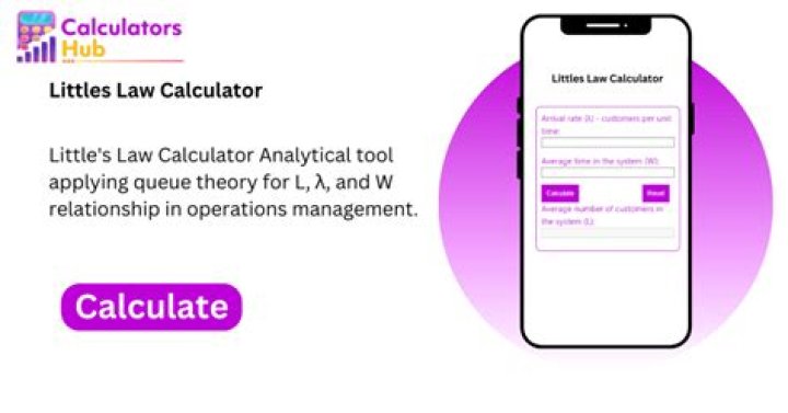 Littles Law Calculator Quiz