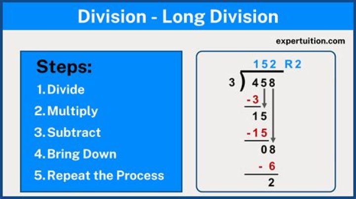 Long Division %28Decimals%29 1333 and 5280