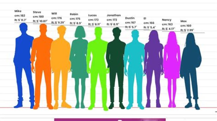 Madge Sinclair Height