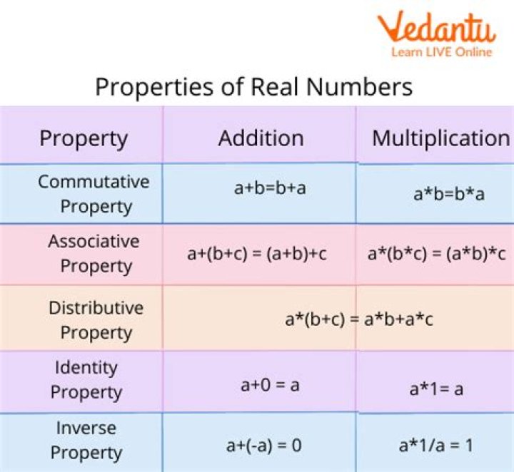 Numerical properties of -64