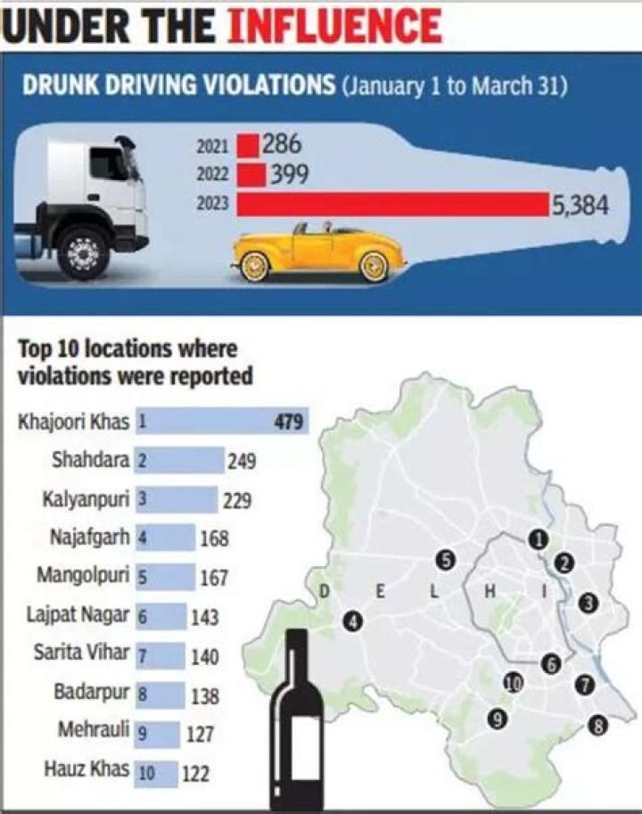 Pablo Rodriguez DUI: Drunk Driving Case Resurfaces In 2023