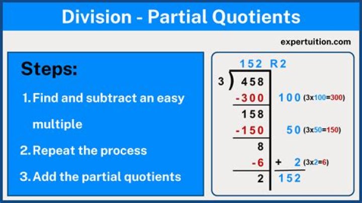 Partial Quotient 4/6