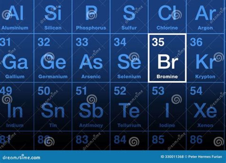 Periodic Table for Br