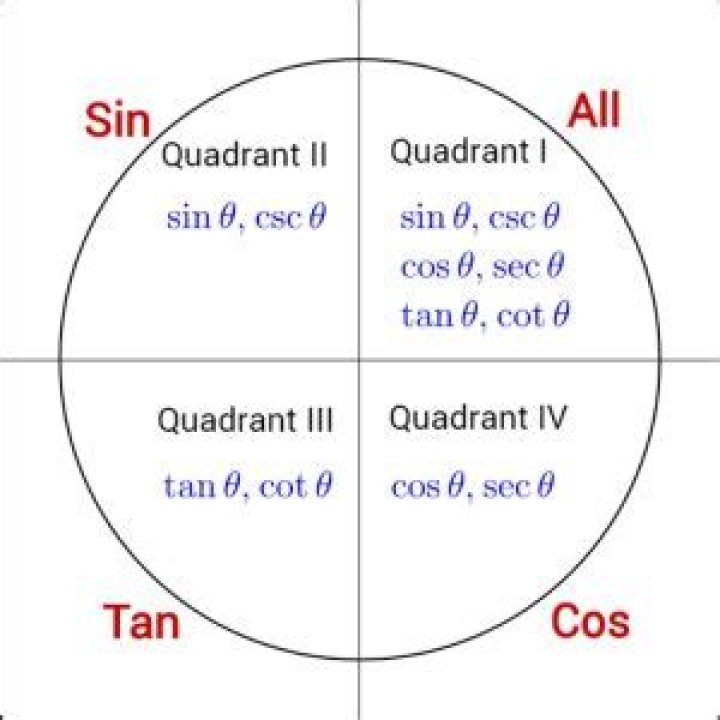 Quadrant Calculator