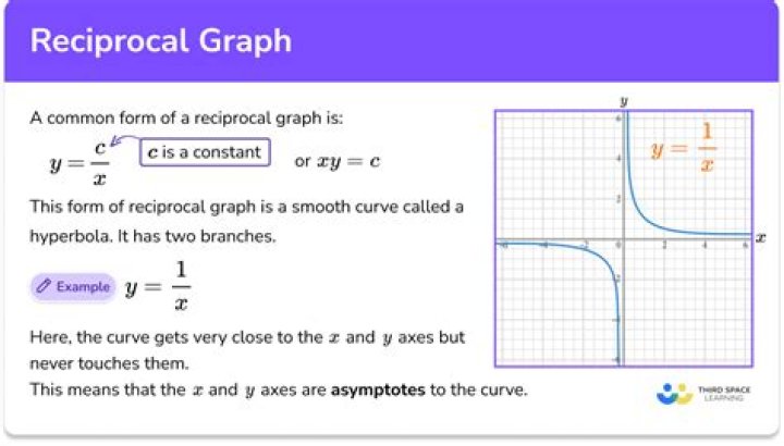 Reciprocal 90/204 and