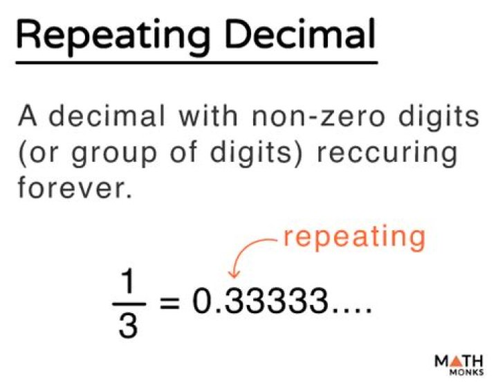 repeating decimal
