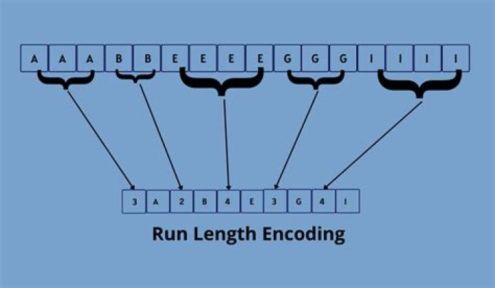 {{run length encoding}}