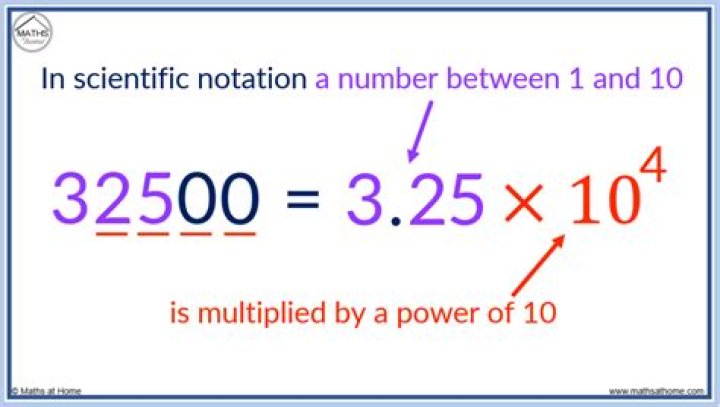 Scientific Notation 225