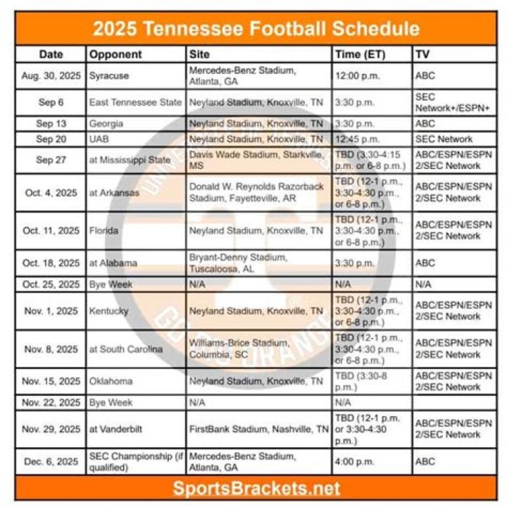 Tennessee 2025 Football Schedule: SEC Opponents Revealed