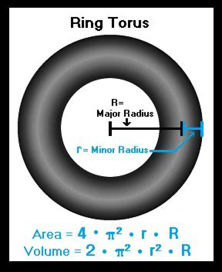 Torus Calculator