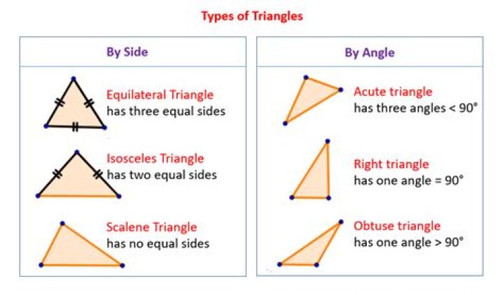 Triangles