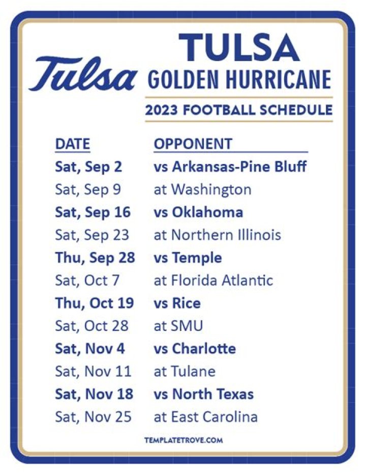 Tulsa Golden Hurricane Depth Chart 2023