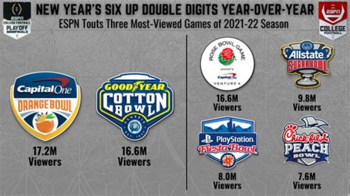 What are the New Year's Six Bowls?