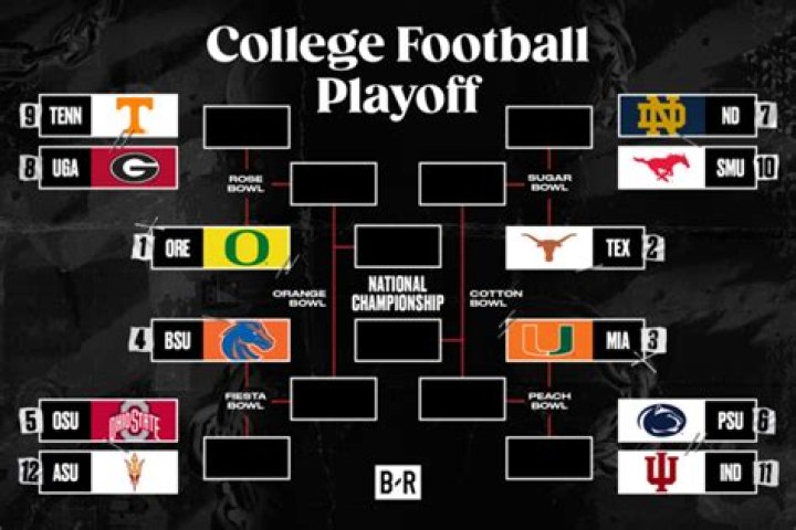 When Are the College Football Playoffs in 2023?