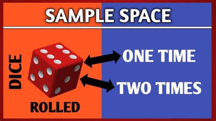 Write a sample space for rolling a dice twice