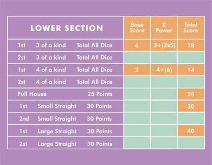 Yahtzee Large Straight